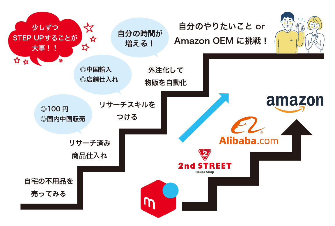 少しずつSTEPUPすることが大事！