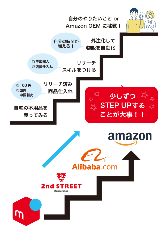 少しずつSTEPUPすることが大事！